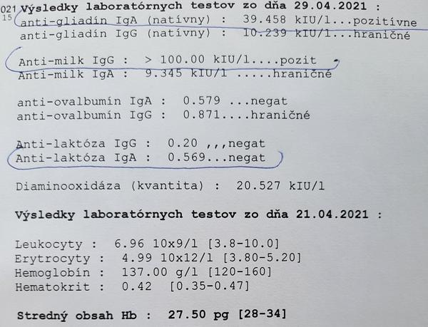 Mám podľa týchto výsledkov celiakiu?