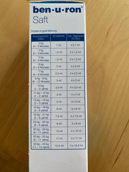 Aké je správne dávkovanie sirupu Paracetamol?