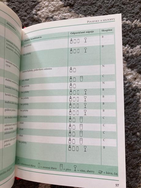 Oddelená strava doma a v reštaurácii (1999), 
