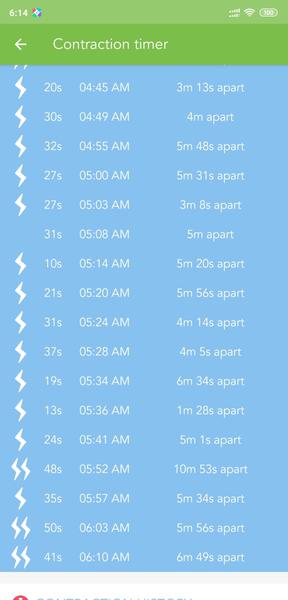 Sú toto reálne kontrakcie?