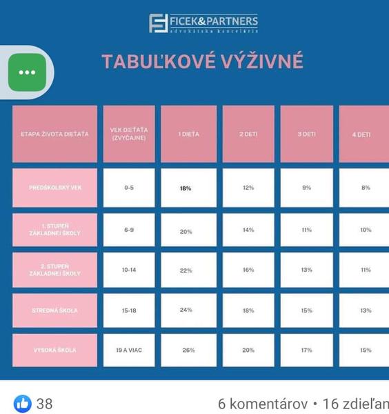 Je táto výživná tabuľka reálna?