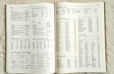 Kniha velký atlas světa, 