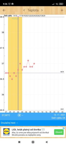 Kedy nastala ovulácia?