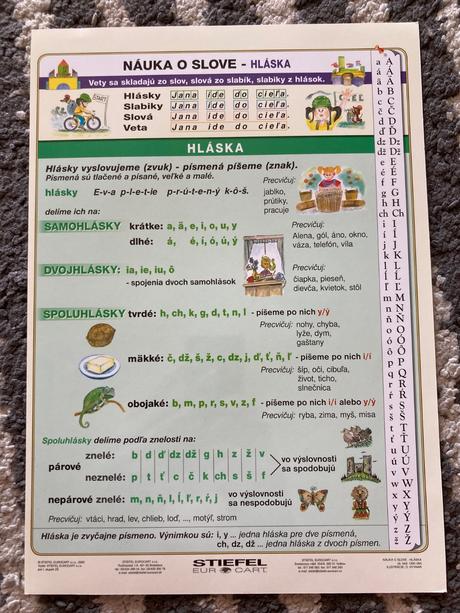 Nápovedné obrázky náuka o slove a angličtina, 