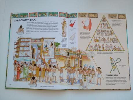 Staroveký egypt, 