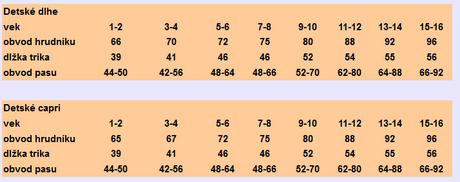 Detské pyžamko s medvedíkom, vienetta kids,92 - 170