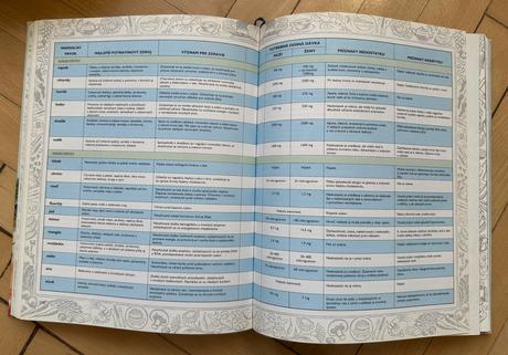 Jedlo ako jed, jedlo ako liek za 5eur,