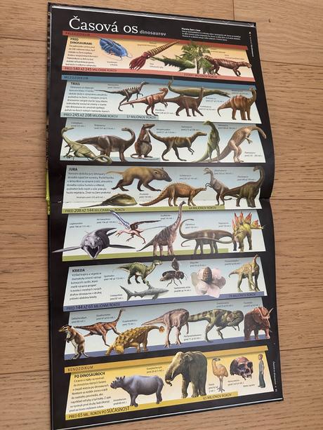 Dinosaury (na vlastné oči),