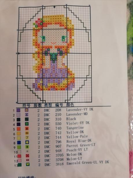 Diy sada na vyšívanie, 