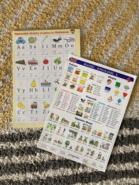 Nápovedné obrázky abeceda a angličtina,