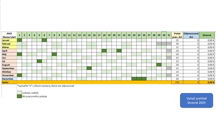 Stravné szčo 2025 (živnostník, slobodný umelec),