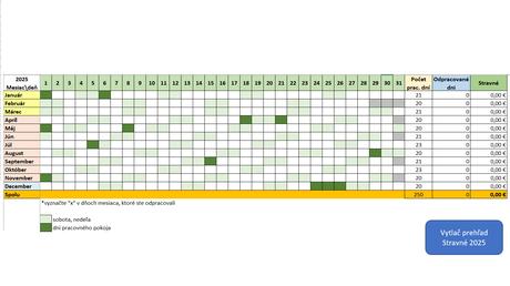 Stravné szčo 2025 (živnostník, slobodný umelec),