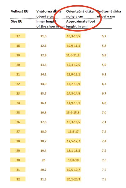 Papuče rak, rak,17 / 21 / 27