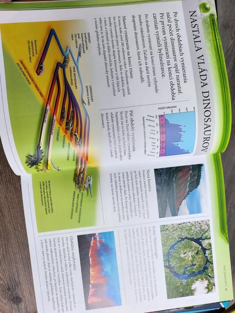 Dinosaury encyklopedia, 