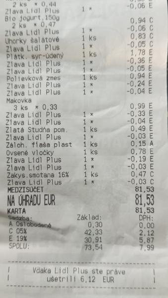 Ako zistiť správnu DPH na potravinách?