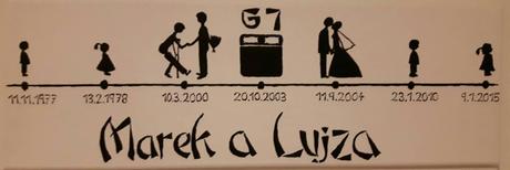 Obraz na plátne - spomienková časová os,