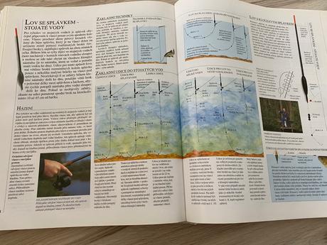 Krásna veľká obrazová encyklopédia pre rybárov, 