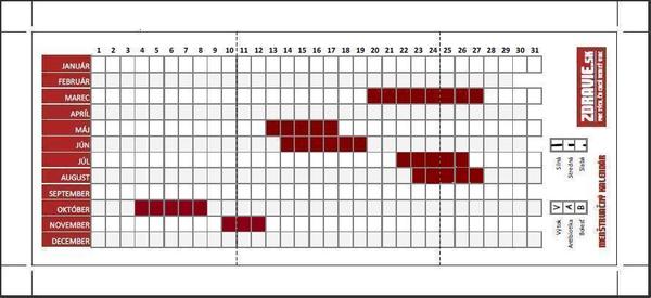 Nepravidelný cyklus