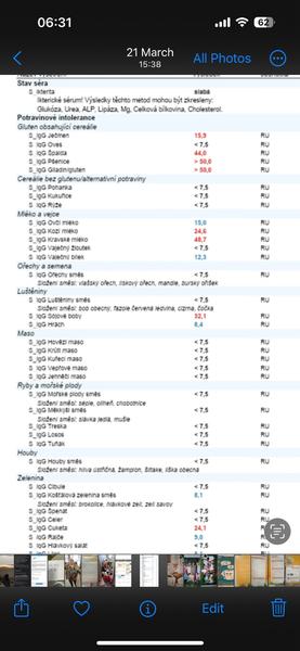 Má môj 19-ročný syn potvrdenú celiakiu a laktózovú intoleranciu?