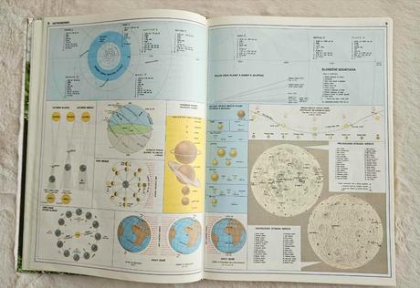 Kniha velký atlas světa, 