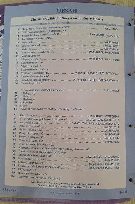 Creo pracovné listy chémia 6r. až 9.r. zš ševt,