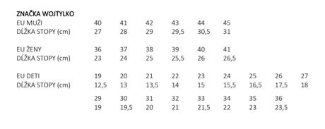Gumáky   vel. 23   vd 14,5cm, wojtylko,23