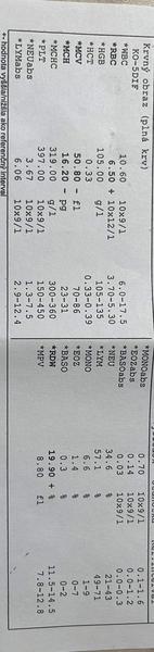 Je anémia dedičná u 18-mesačnej dcéry?