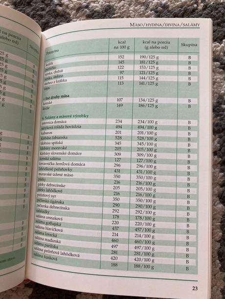 Oddelená strava doma a v reštaurácii (1999), 