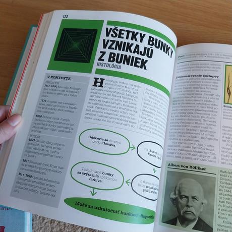 Veľké myšlienky medicína, 