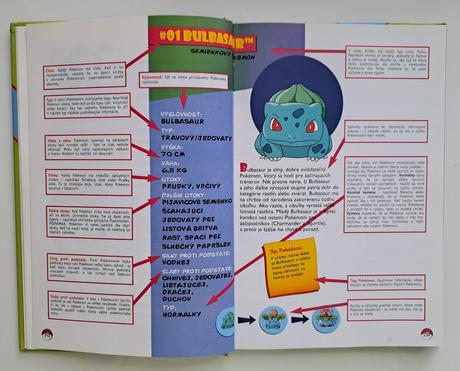 Oficiálna pokémon príručka (r.2001),