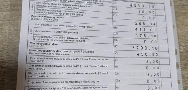 Vrátia vám daň pri rodičovskej dovolenke a krátkodobej práci?