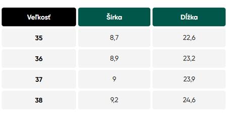 Zippu junior - black & grey 35 d130, be lenka,35