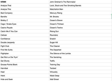 263 filmov / dvd v anglickom jazyku,