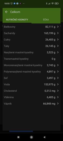 Mám 25 rokov, meriam 163 cm a vážim 95 kg