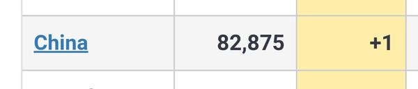 Klame čína o počte nakazených?