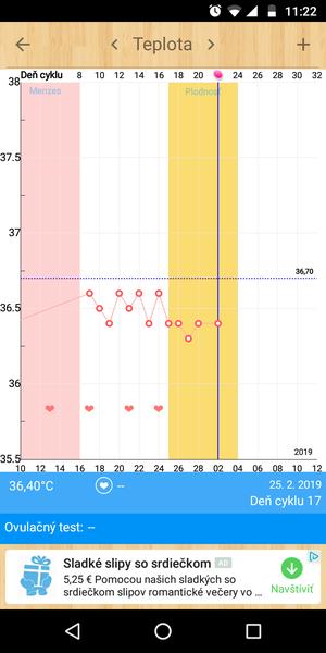 Čo poviete na tento graf?