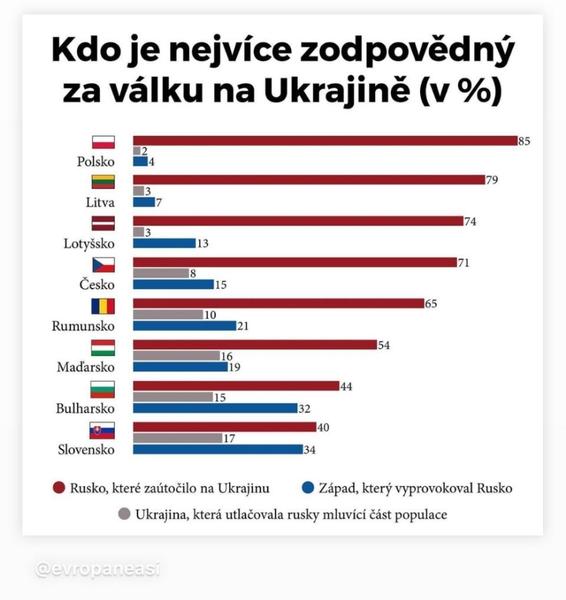 Čo si myslíte o tomto grafe?