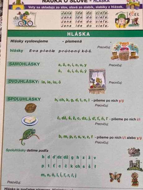 Nápovedné obrázky náuka o slove a angličtina, 