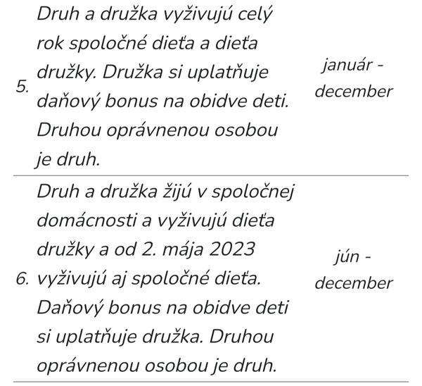 Môže druh poberat daňový bonus na deti?