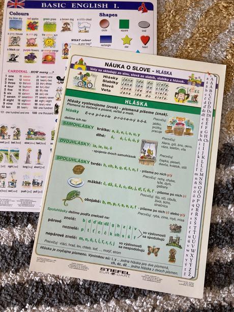 Nápovedné obrázky náuka o slove a angličtina, 