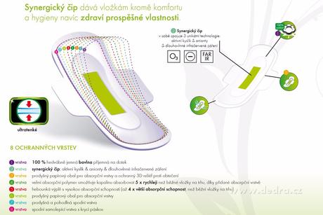 Dámske hygienické vložky - na objednávku, 