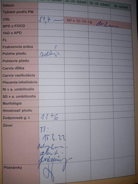 Sú moje výsledky v poriadku?