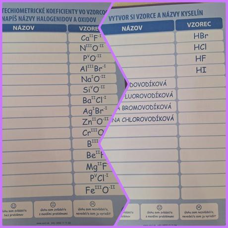 Creo pracovné listy chémia 6r. až 9.r. zš ševt,