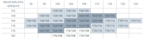 Dámske termo legíny veľ.164,170,176, l / m / s / xl