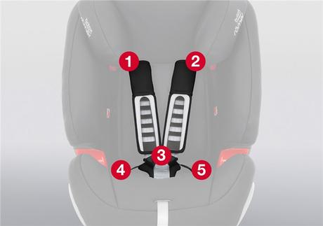 Autosedačka britax römer trifix2 i-size 76-105 cm, britax