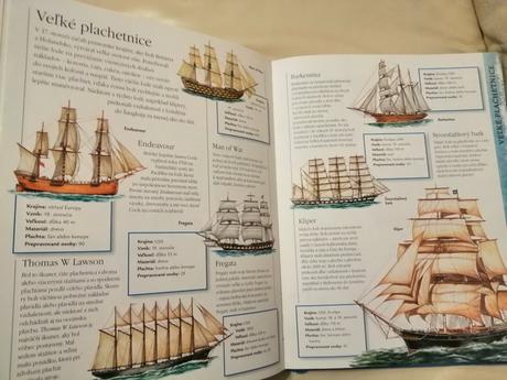 Svet v pohybe-encyklopedia dopravy,