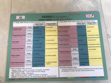 Angličtina v kocke 15 ks obojsranné kartičky,