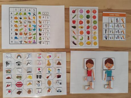 Vzdelávacie aktivity, 