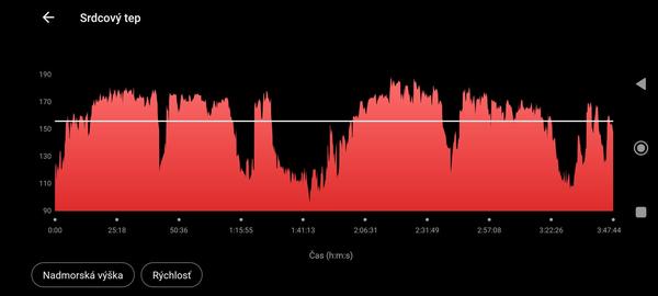 Ako nájsť lekára pre POTS po korone?