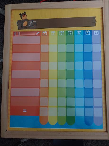 Motivačná tabuľka, 